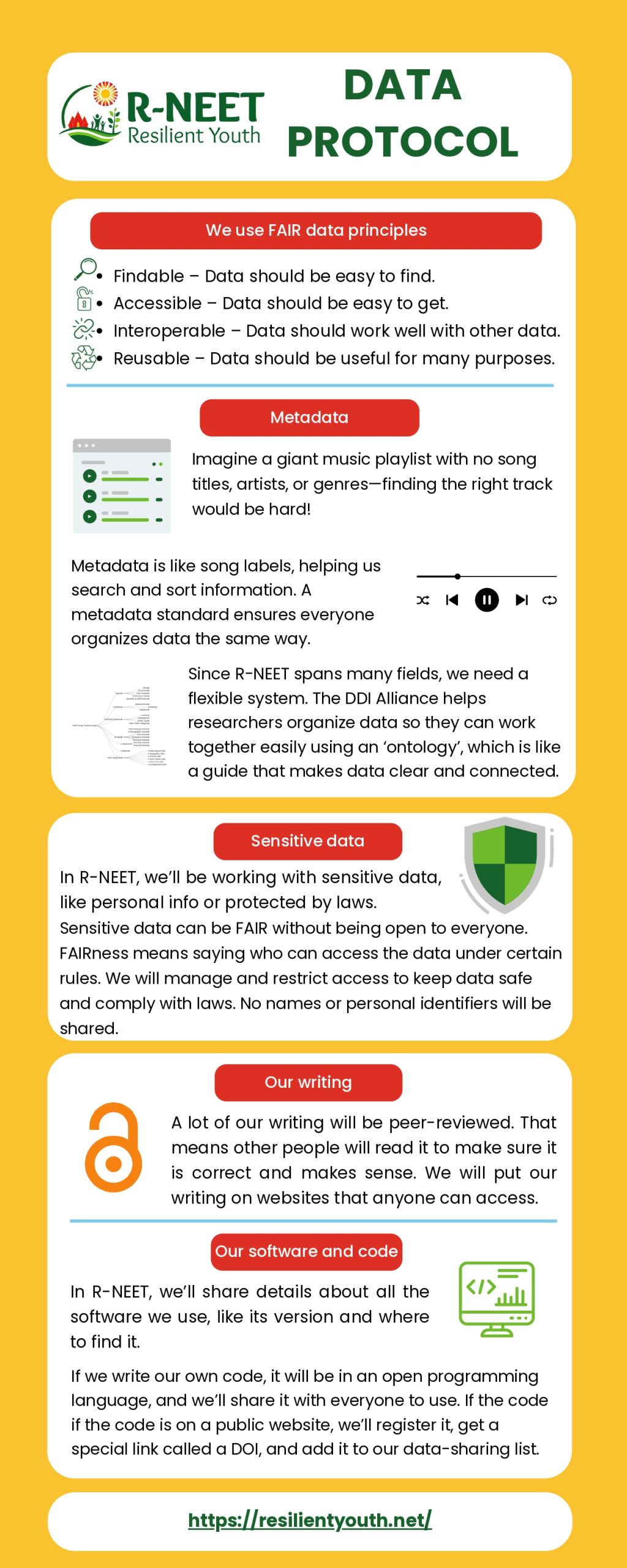 R-NEET data protocol